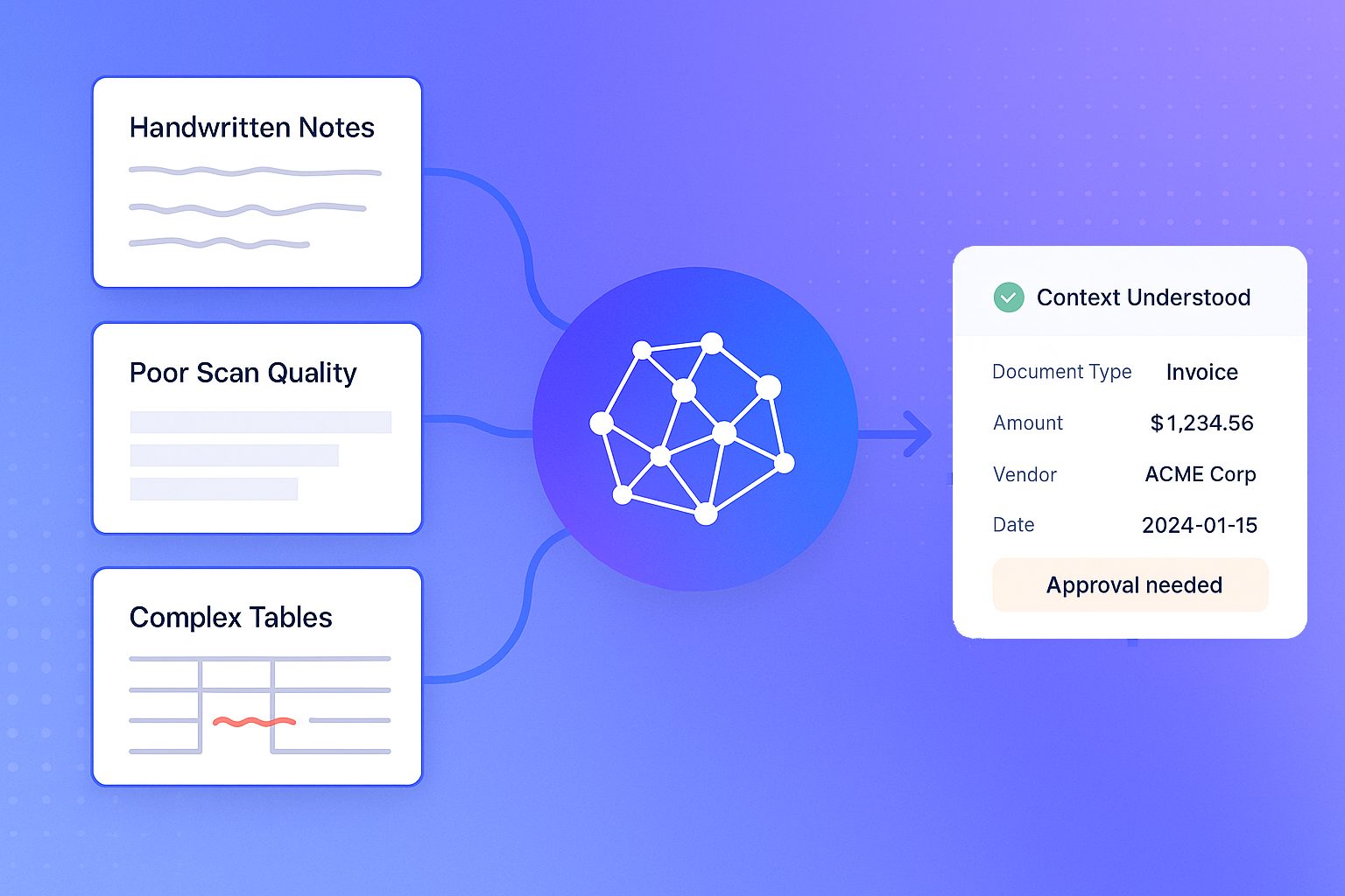 2 · Workflow / HITL