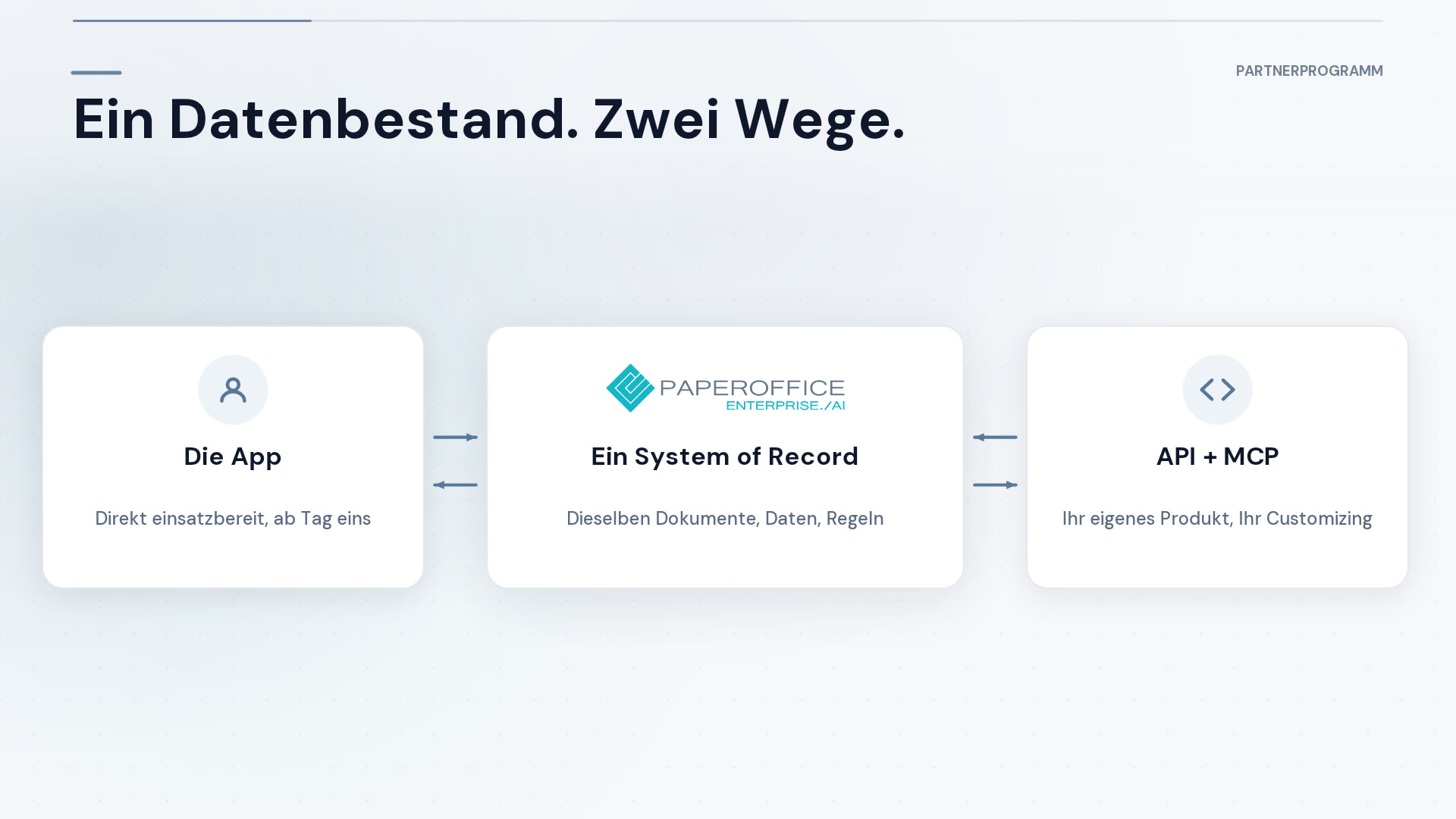 PaperOffice Partner