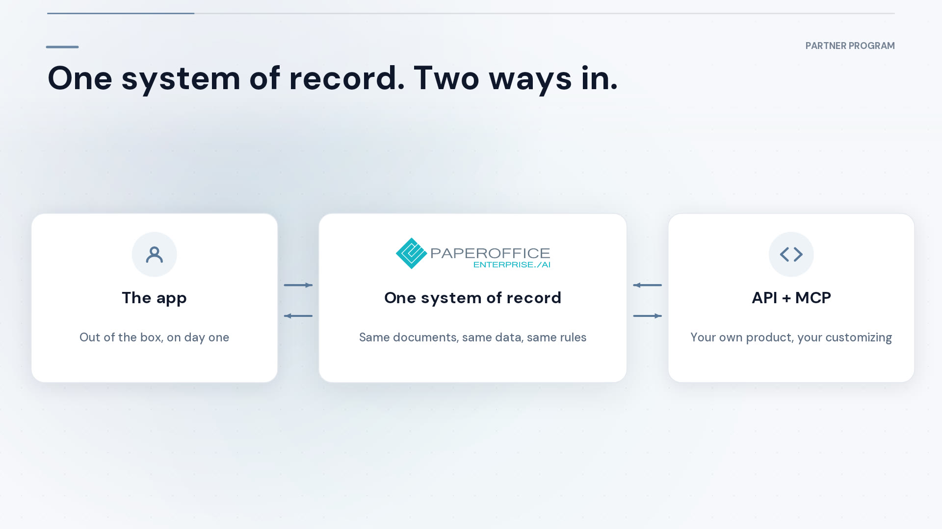 PaperOffice Partner
