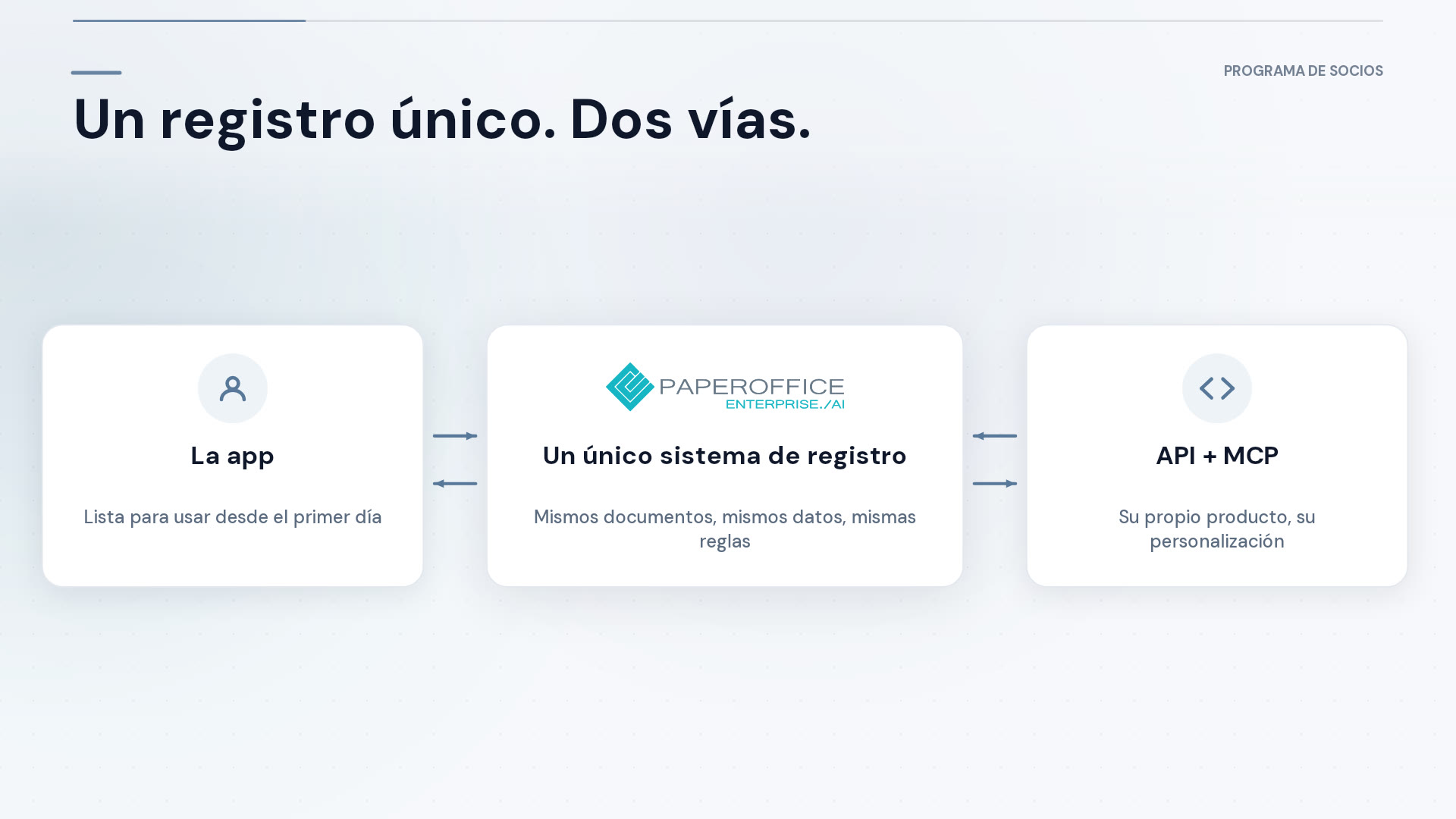 PaperOffice Partner