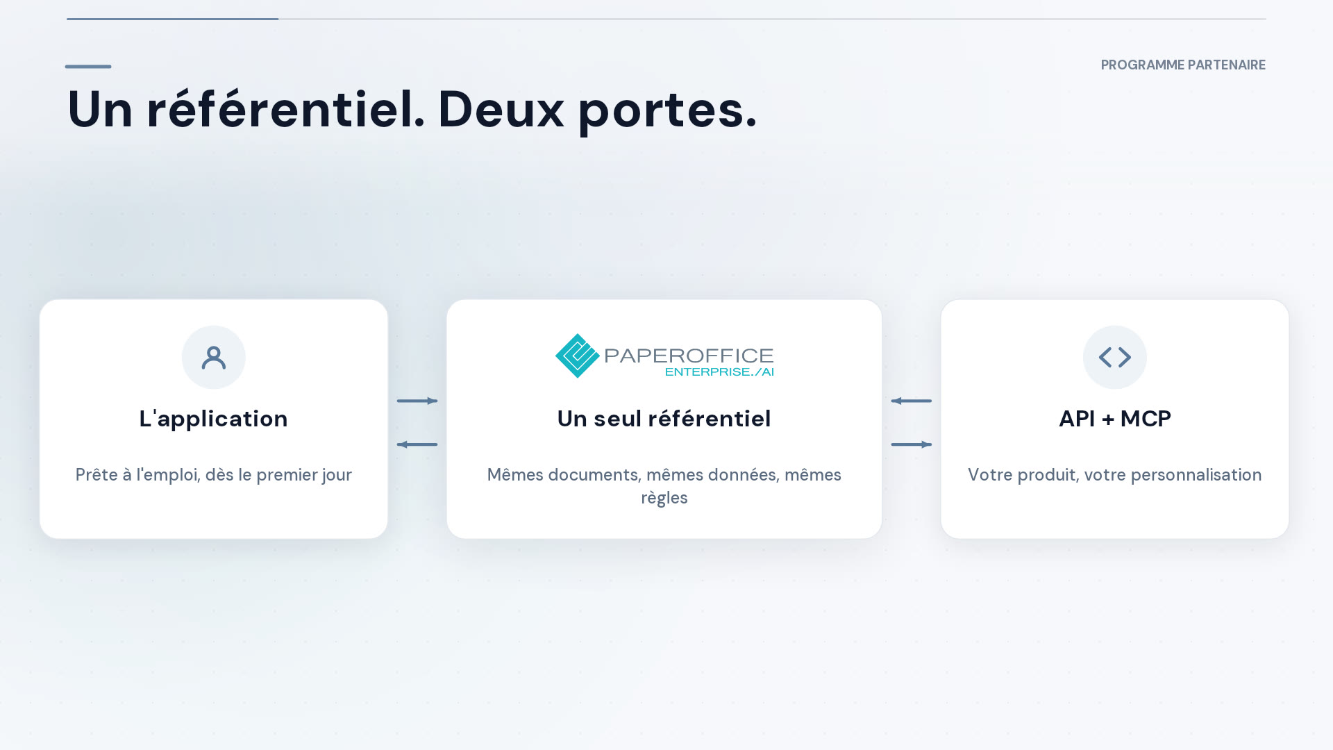 PaperOffice Partner