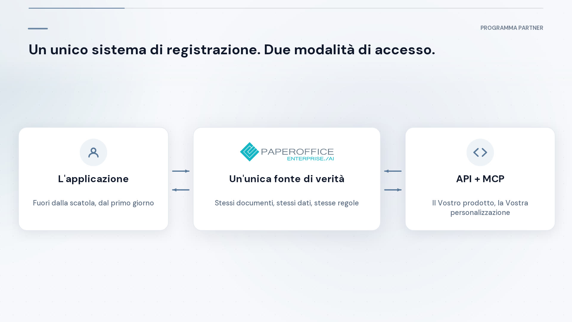 PaperOffice Partner