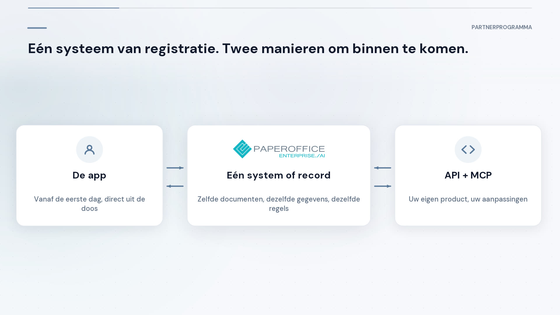 PaperOffice Partner