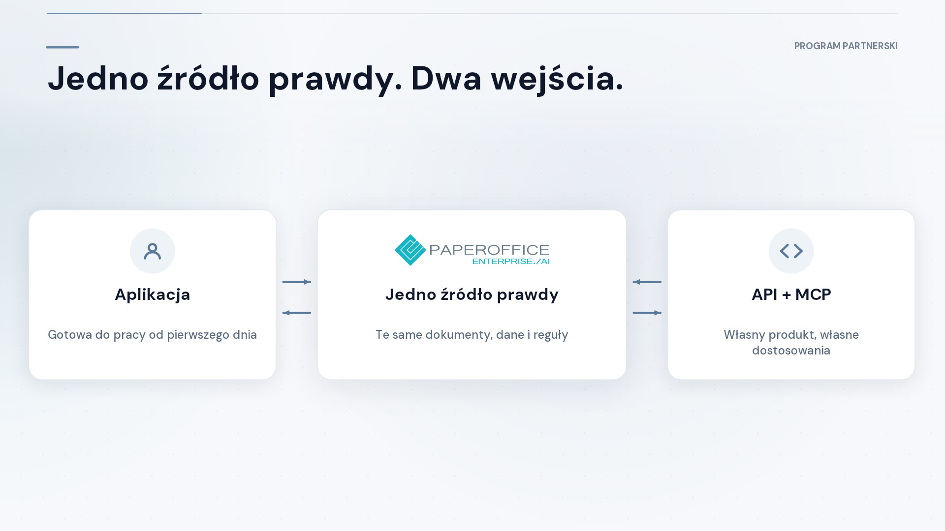 PaperOffice Partner