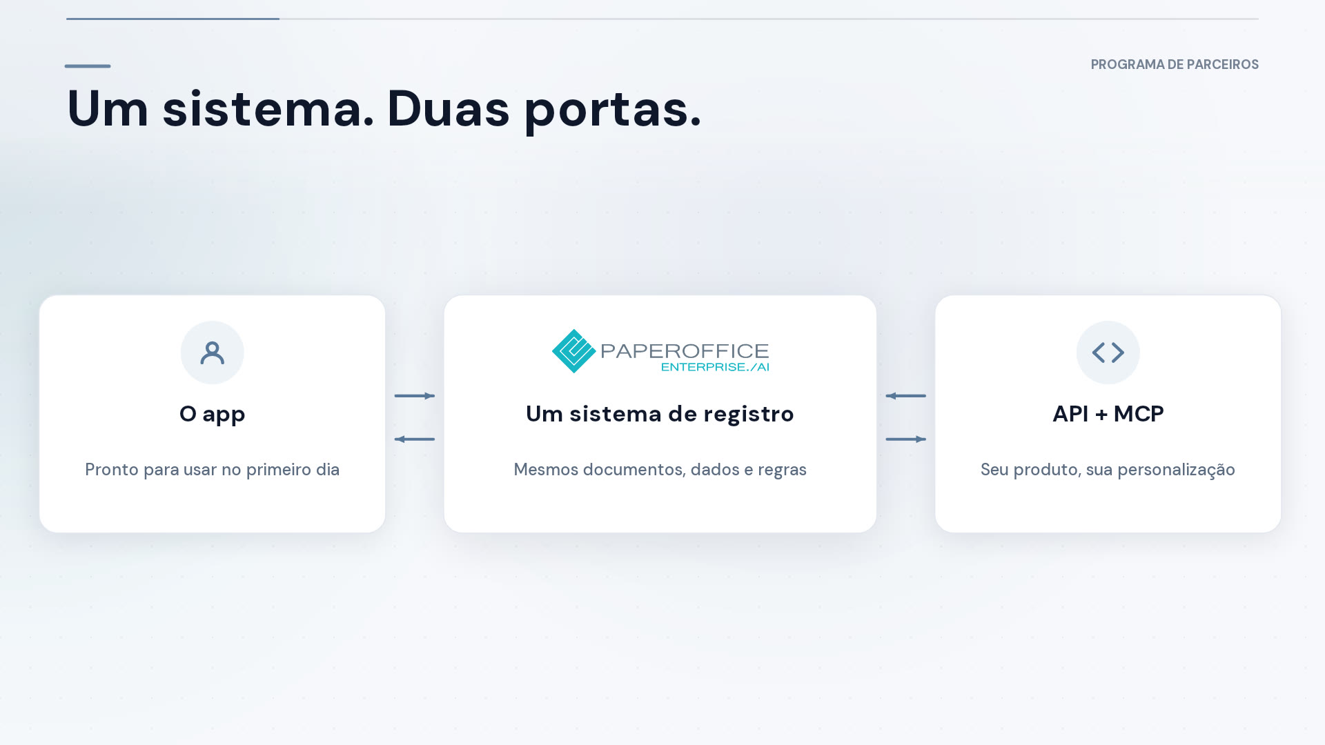 PaperOffice Partner