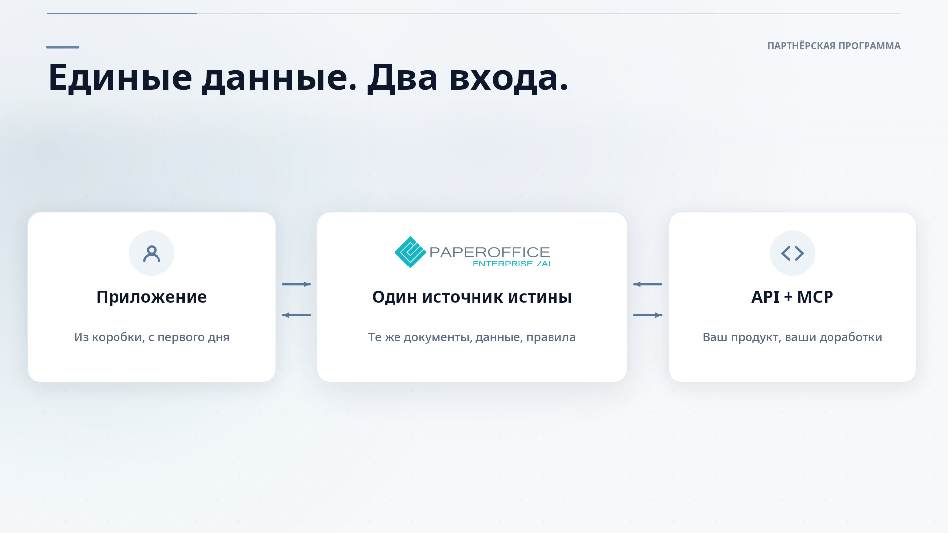 PaperOffice Partner