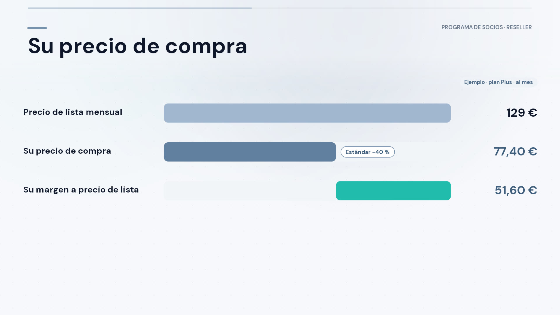 El programa Reseller en vídeo