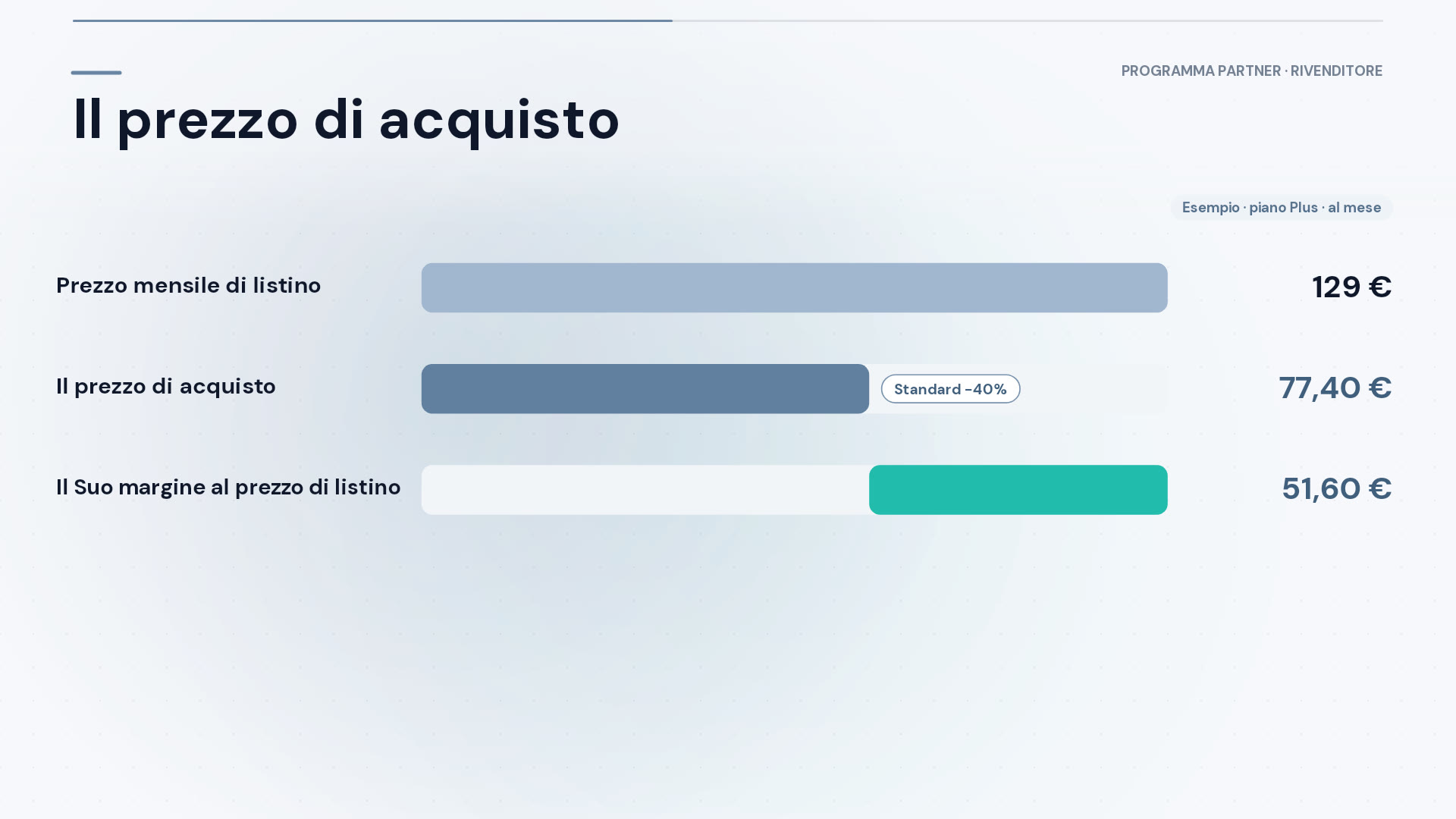 Il programma Reseller in video