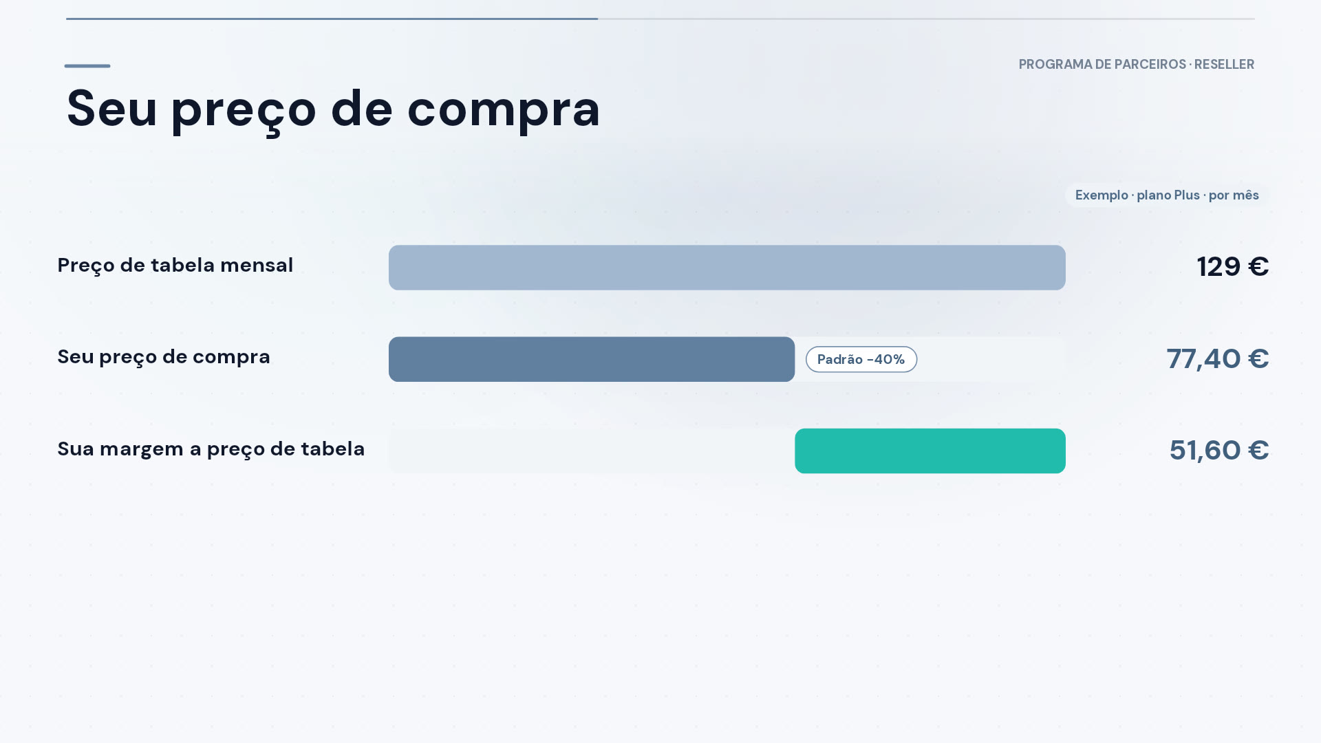 O programa Reseller em vídeo