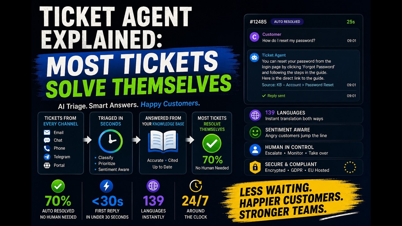 Ticket Agent in Aktion