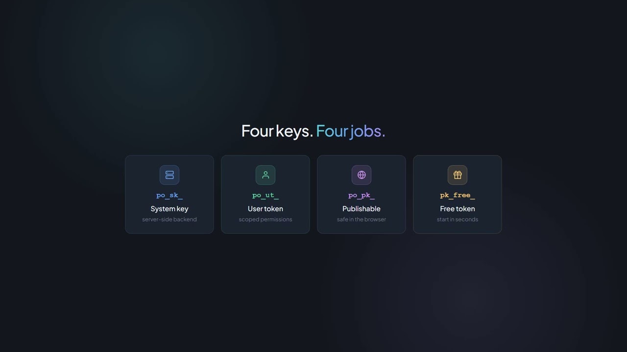 Authentication in Aktion