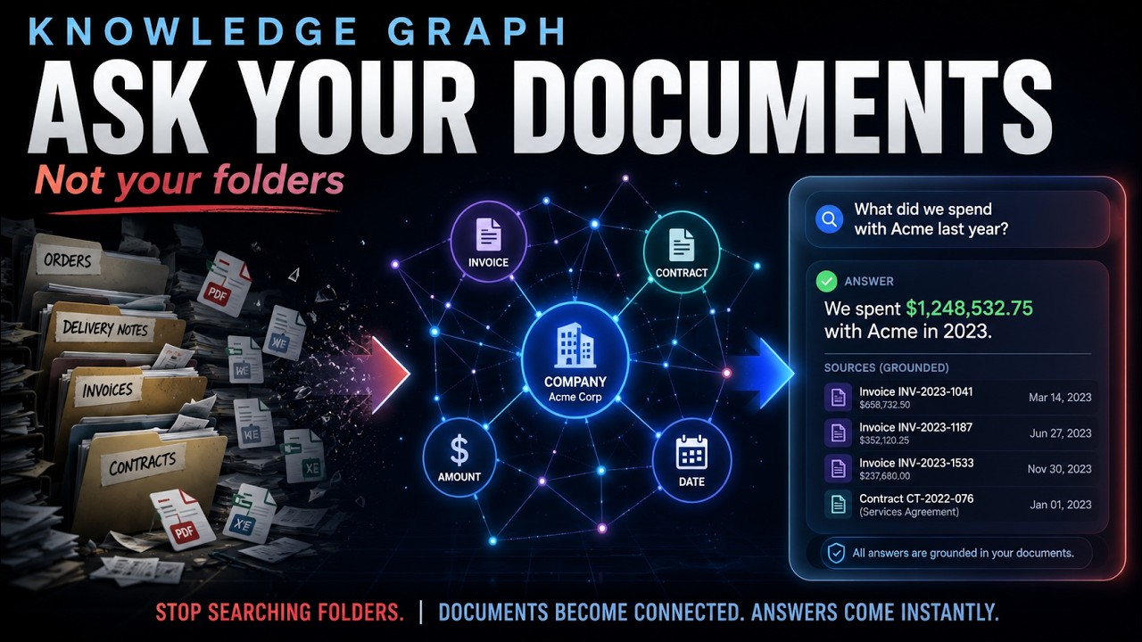 Knowledge Graph Aksiyonda