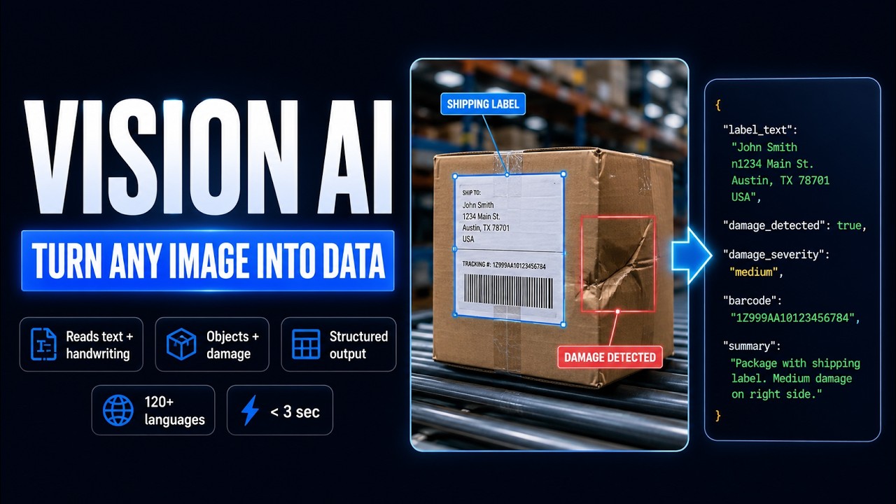 Image Recognition in Aktion