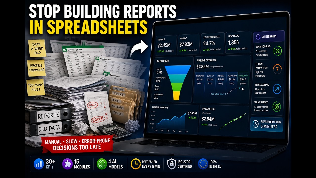 Dashboard Analytics veiksmas
