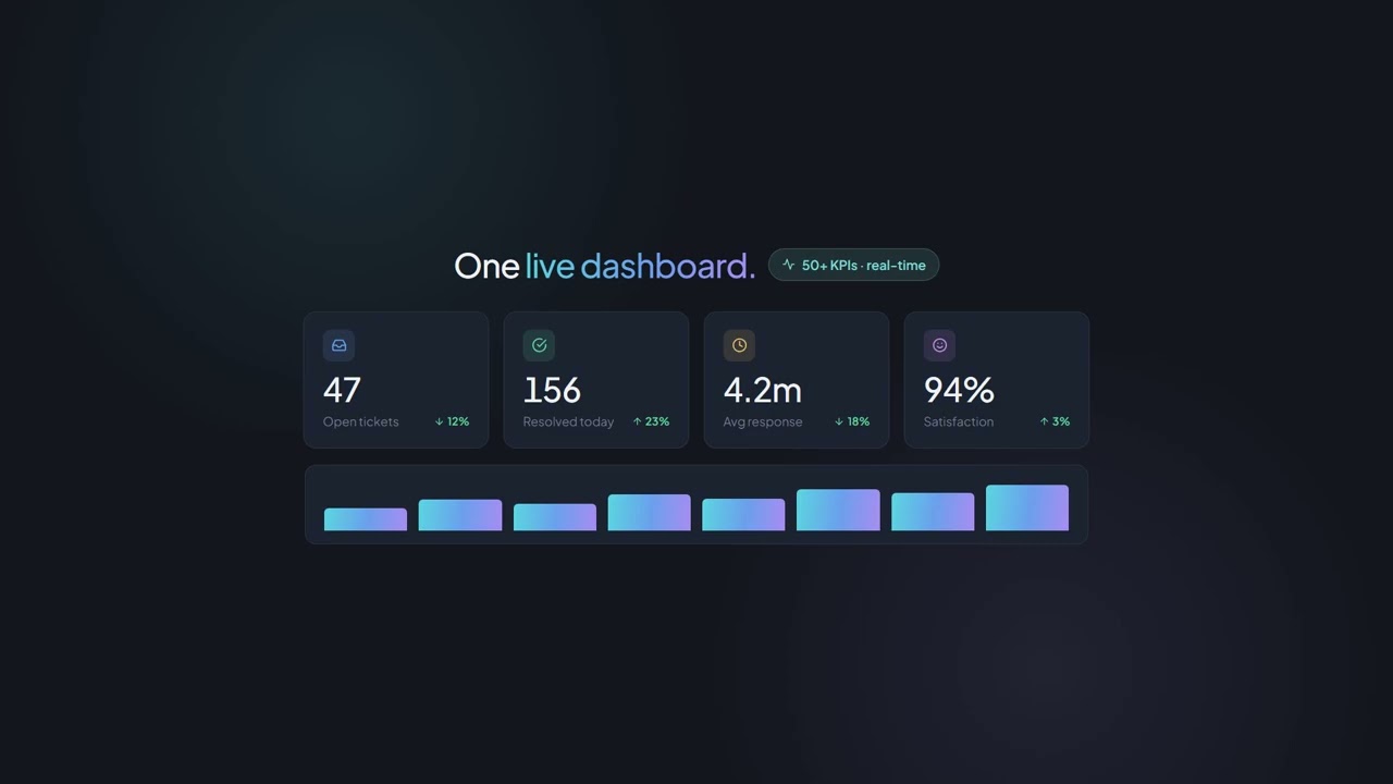 Support Analytics in Aktion