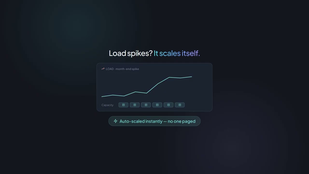 Scalabilità Impossibile in Azione