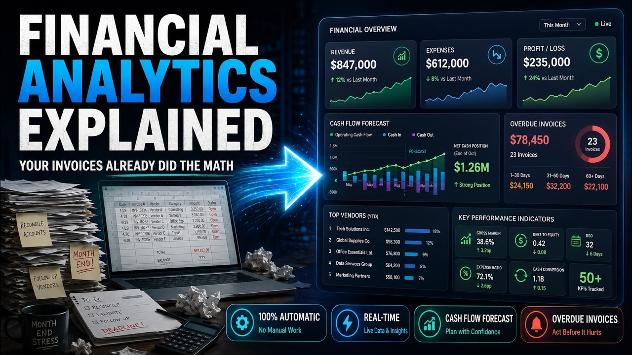 Financial Analytics in action
