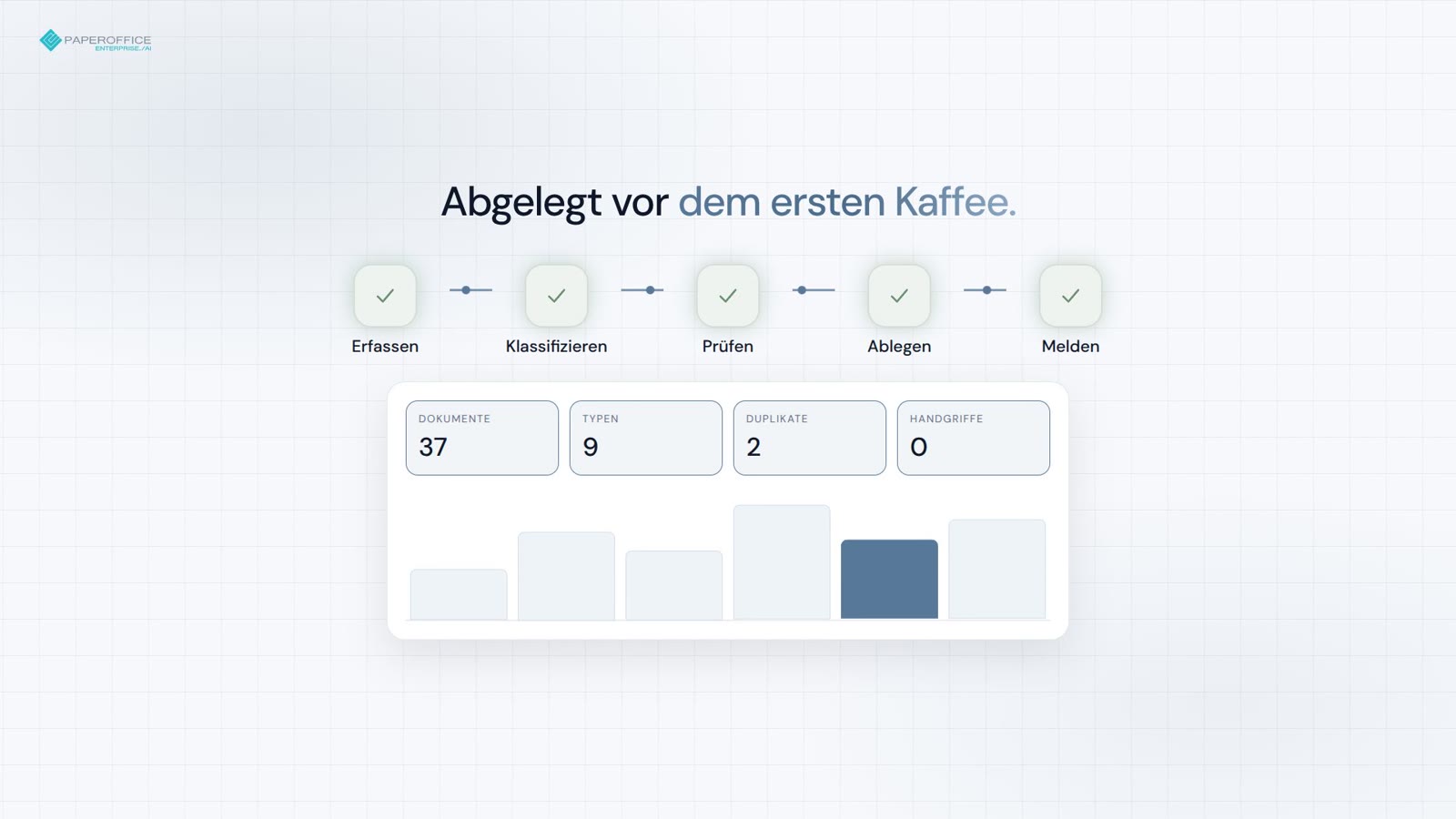 Inbox über Nacht