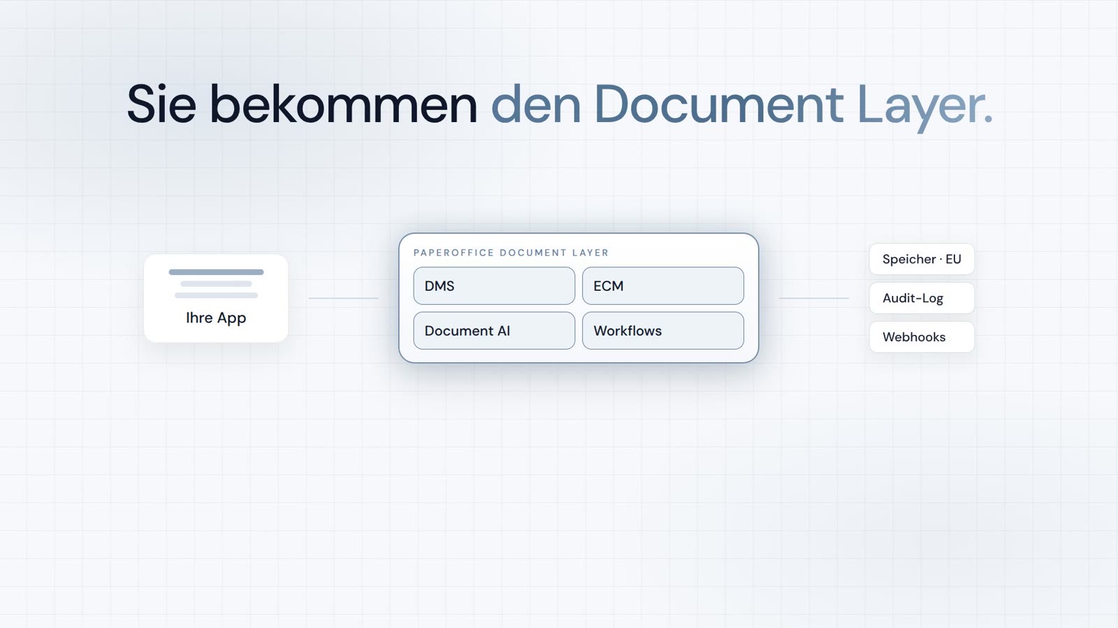 300+ MCP-Tools. Eine MCP-Verbindung.