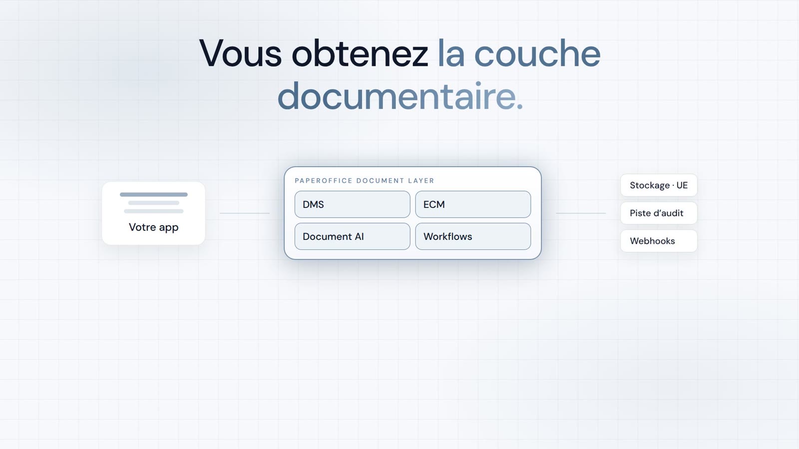 300+ outils MCP. Une connexion MCP.