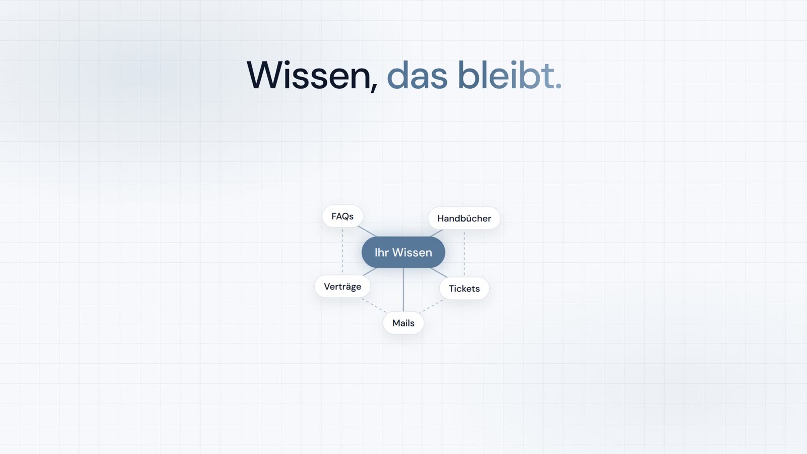 Ihre Wissensdatenbank in Claude & ChatGPT