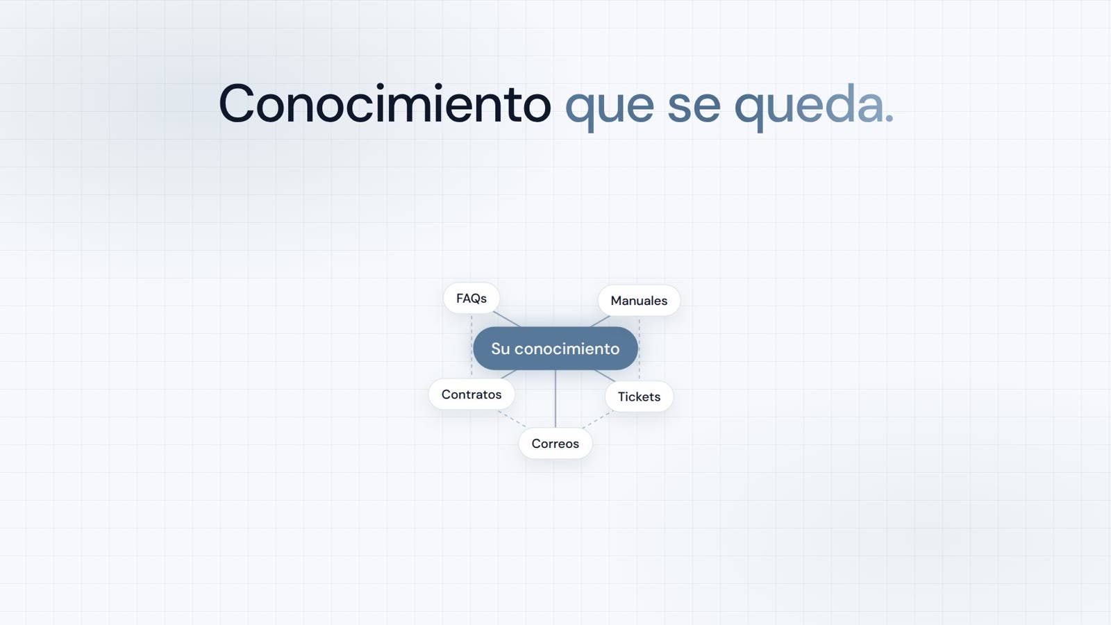 Su base de conocimientos en Claude y ChatGPT
