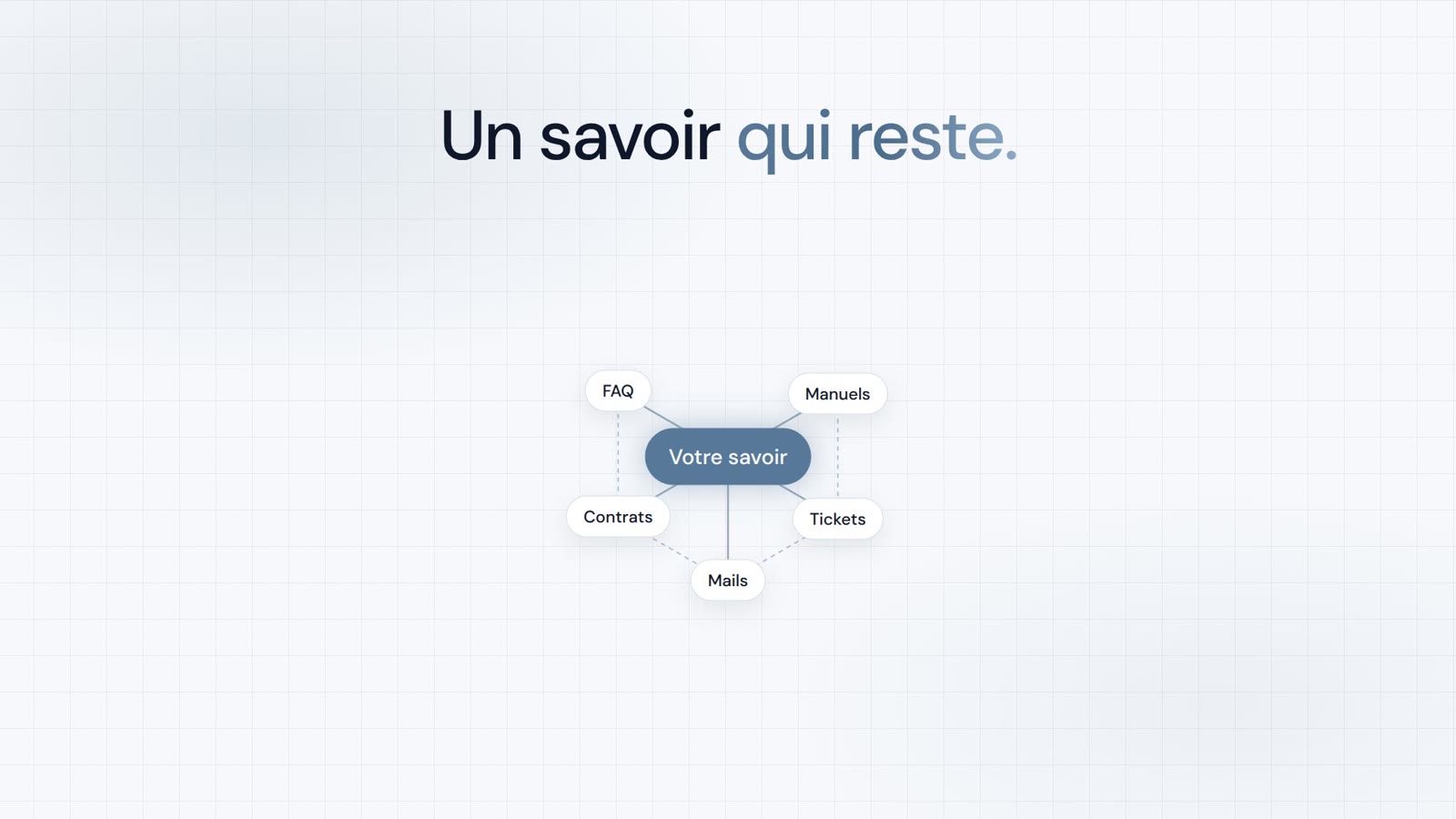 Votre base de connaissances dans Claude et ChatGPT