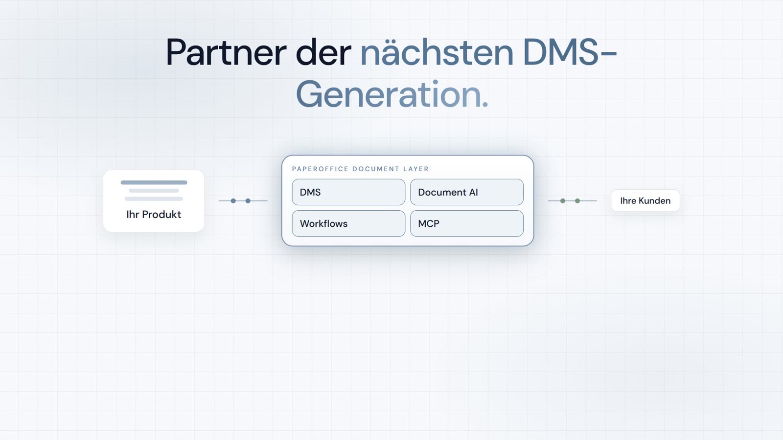 Für Partner, die draufbauen.