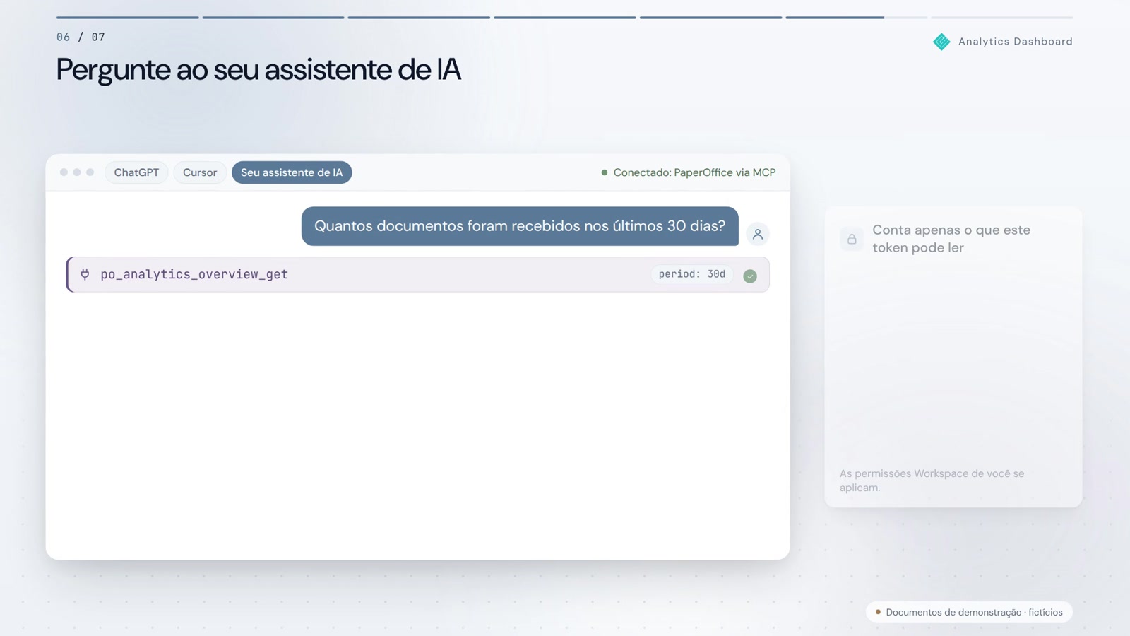 Painel de Análise