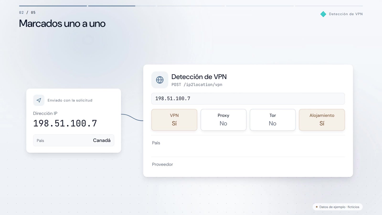 Detección de VPN en acción