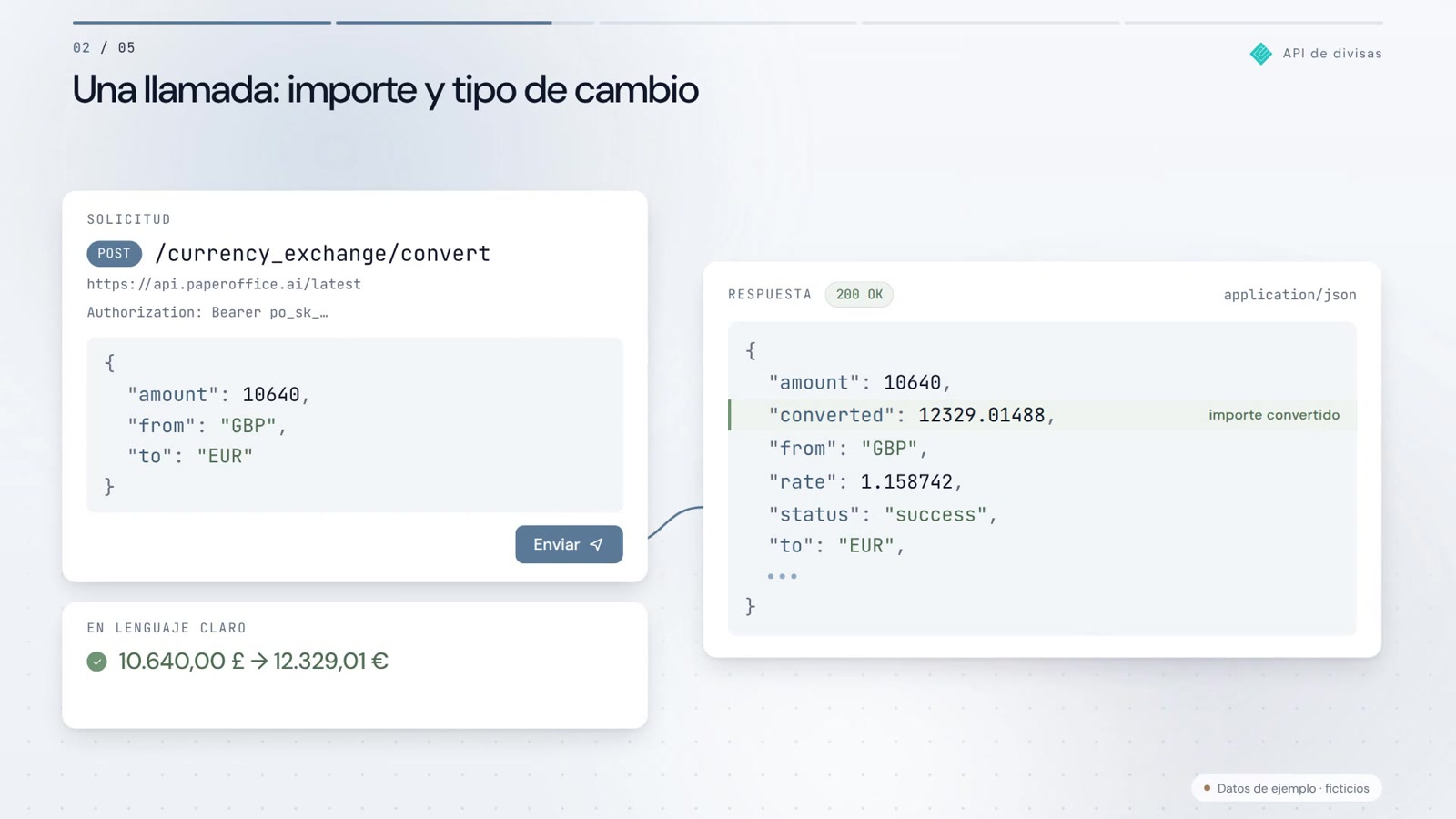 API de divisas en acción