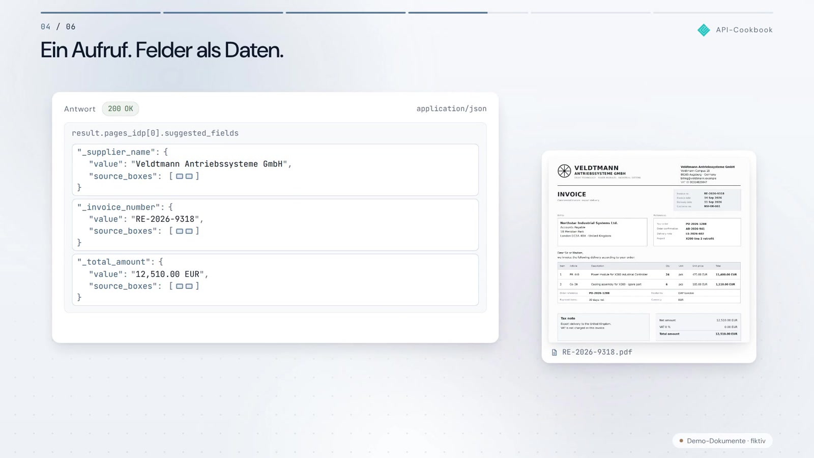 Prompts zum Kopieren. Fertige API-Beispiele.