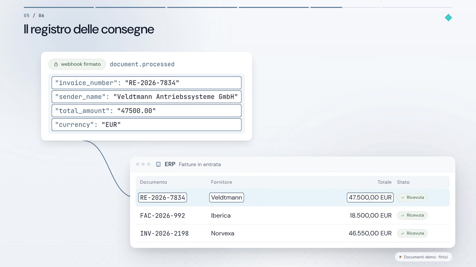 Activepieces costruisce il flusso. PaperOffice AI fornisce i dati.