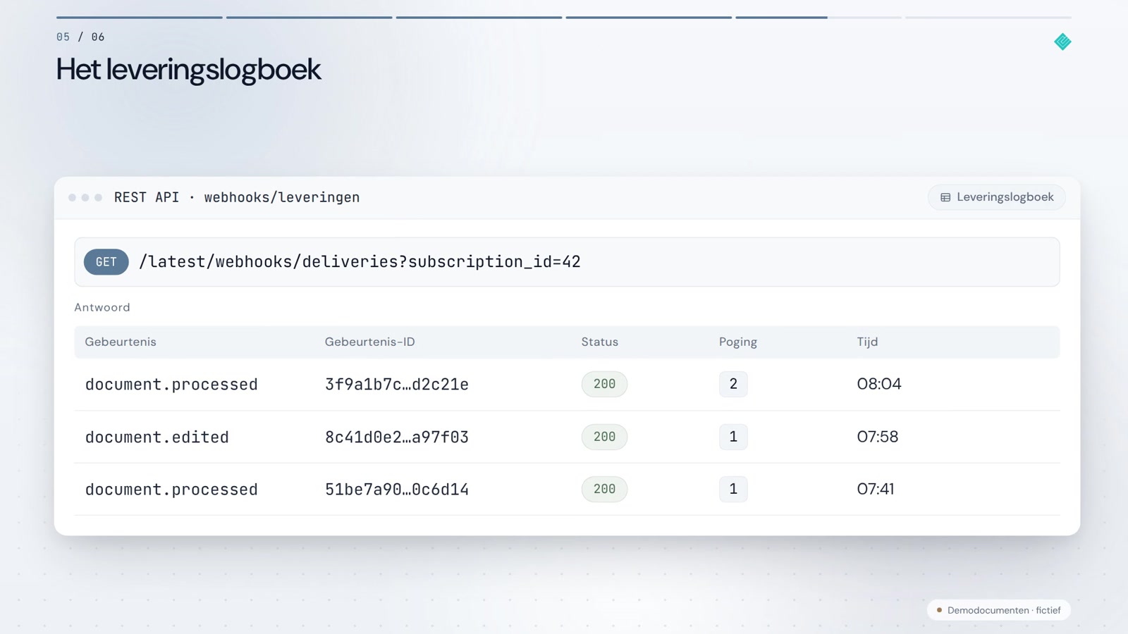 Power Automate beheerst de flow. PaperOffice AI levert de gegevens.