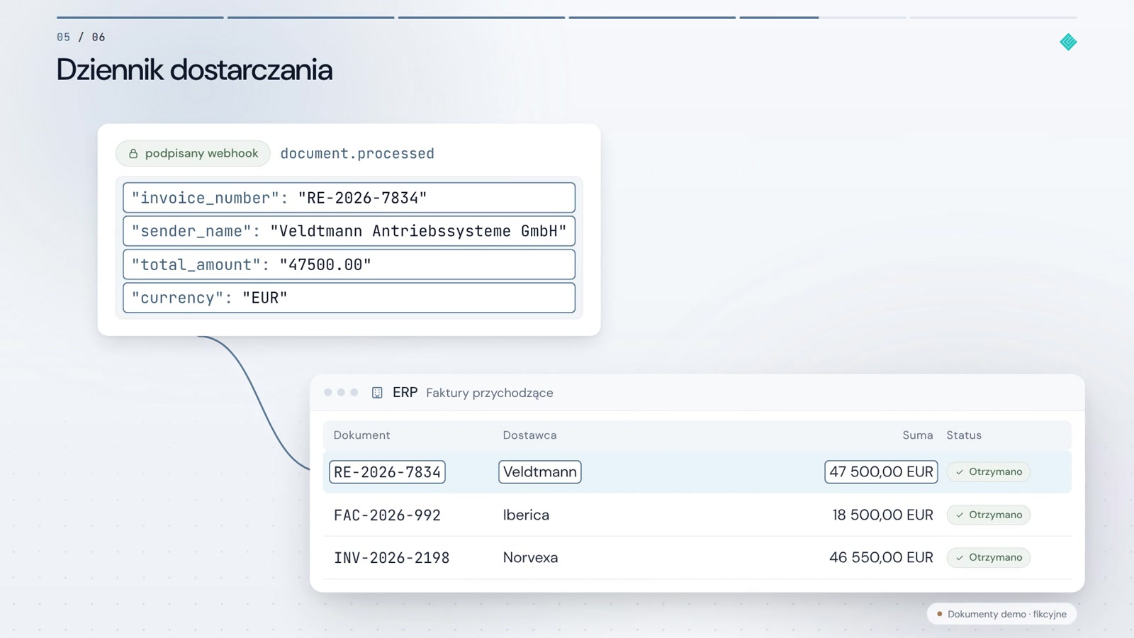Wykonuje kod Pipedream. Dostarcza dane PaperOffice AI.