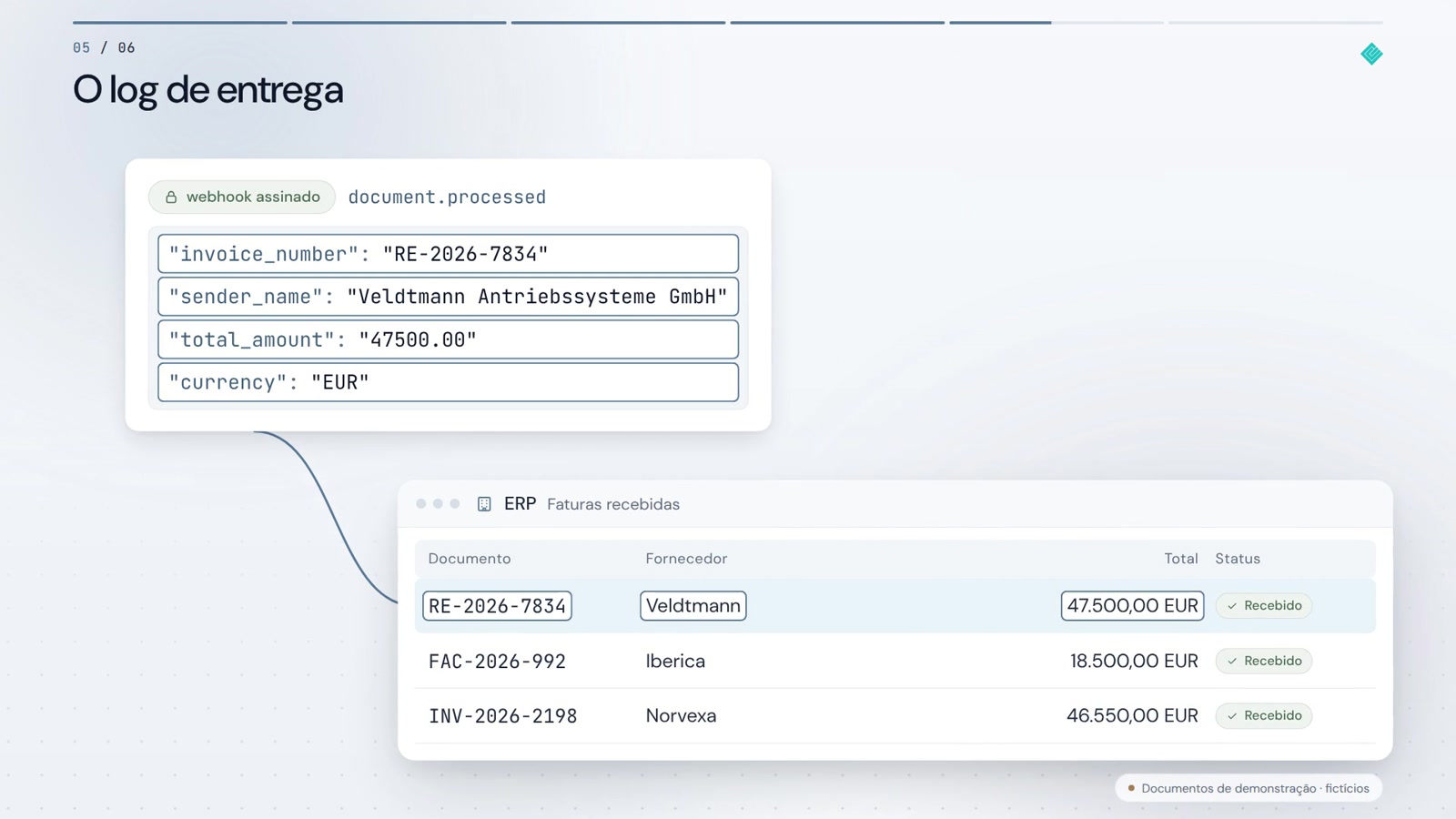 Activepieces constrói o fluxo. PaperOffice AI fornece os dados.