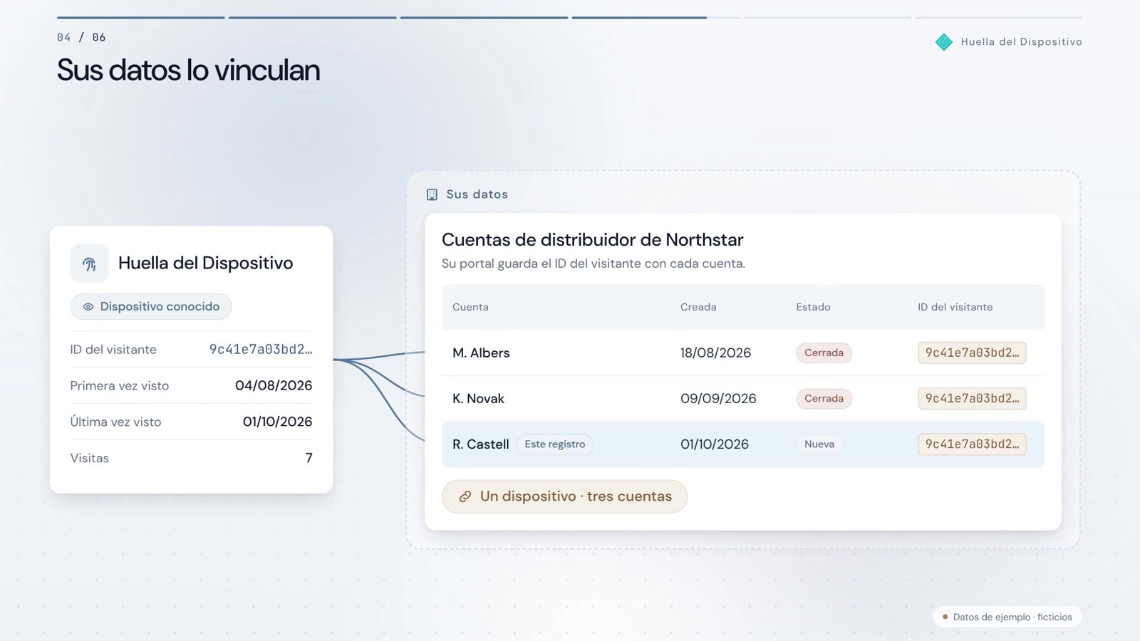 Huella digital del dispositivo en acción