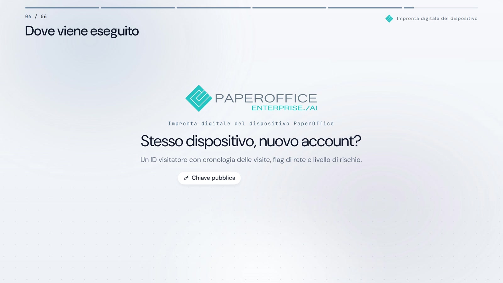 Device Fingerprint in azione