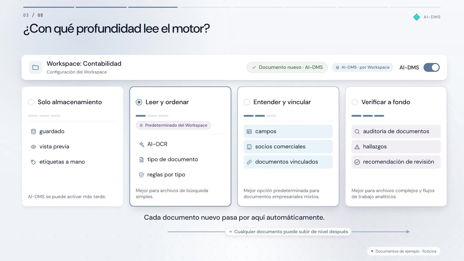 AI-DMS en acción