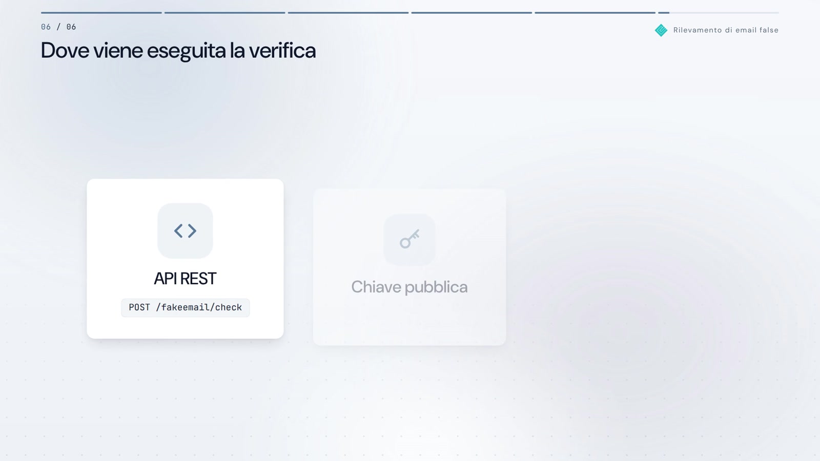Rilevamento email fake in azione