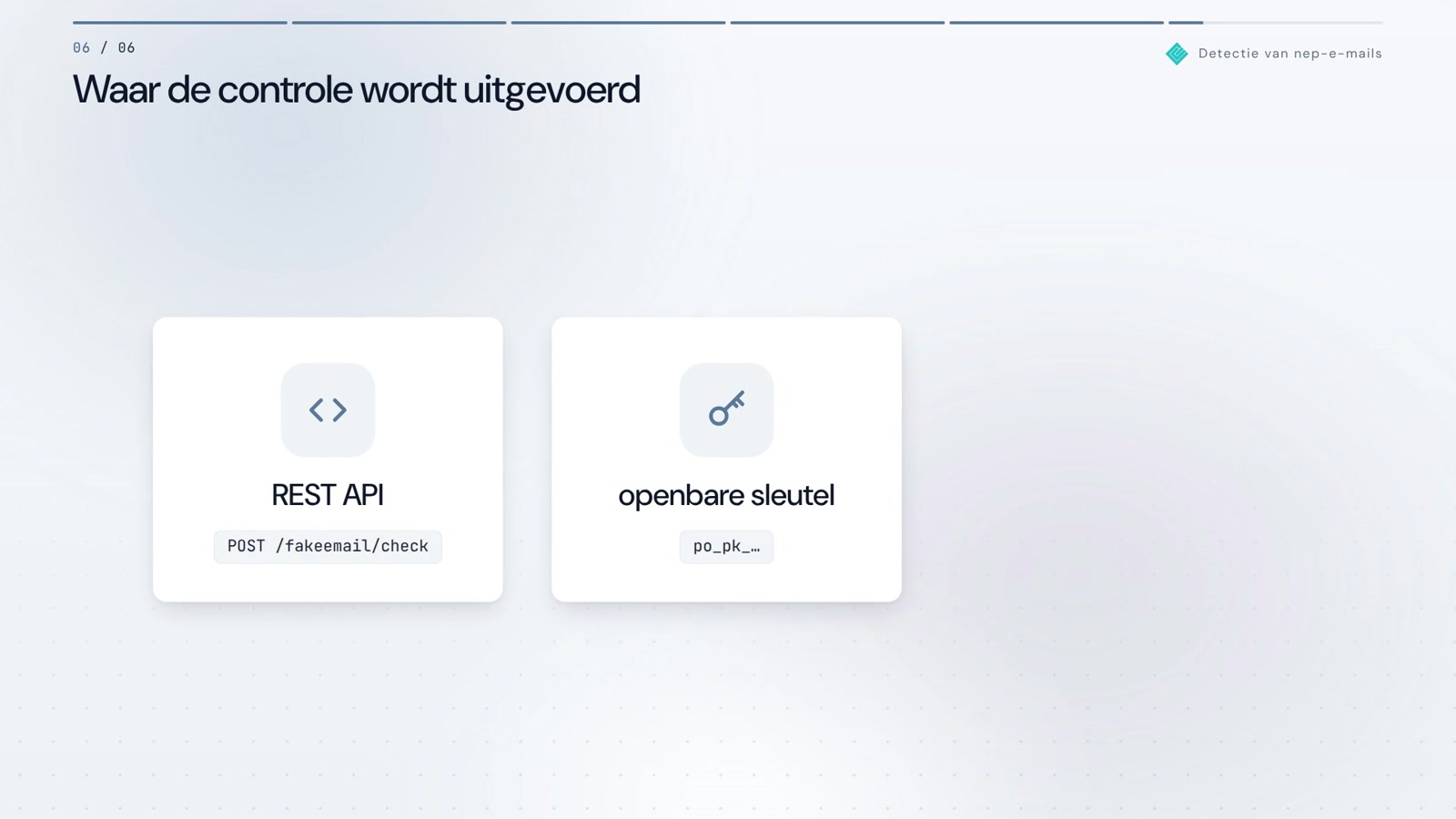 Detectie van nep-e-mails in actie