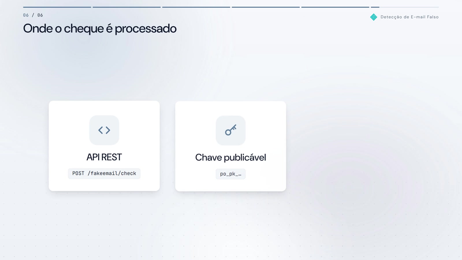 Detecção de e-mail falso em ação