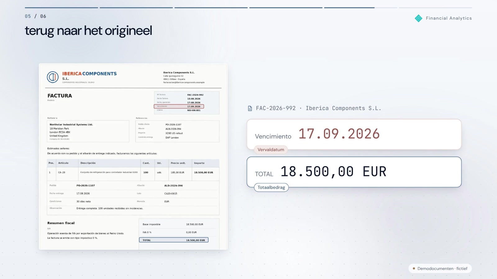 Financiële Analyse