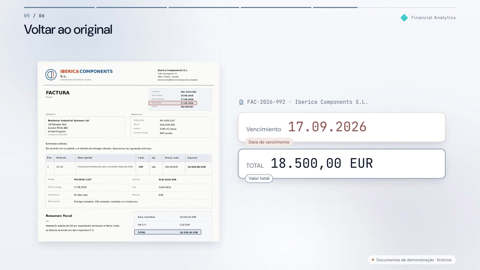 Análise Financeira