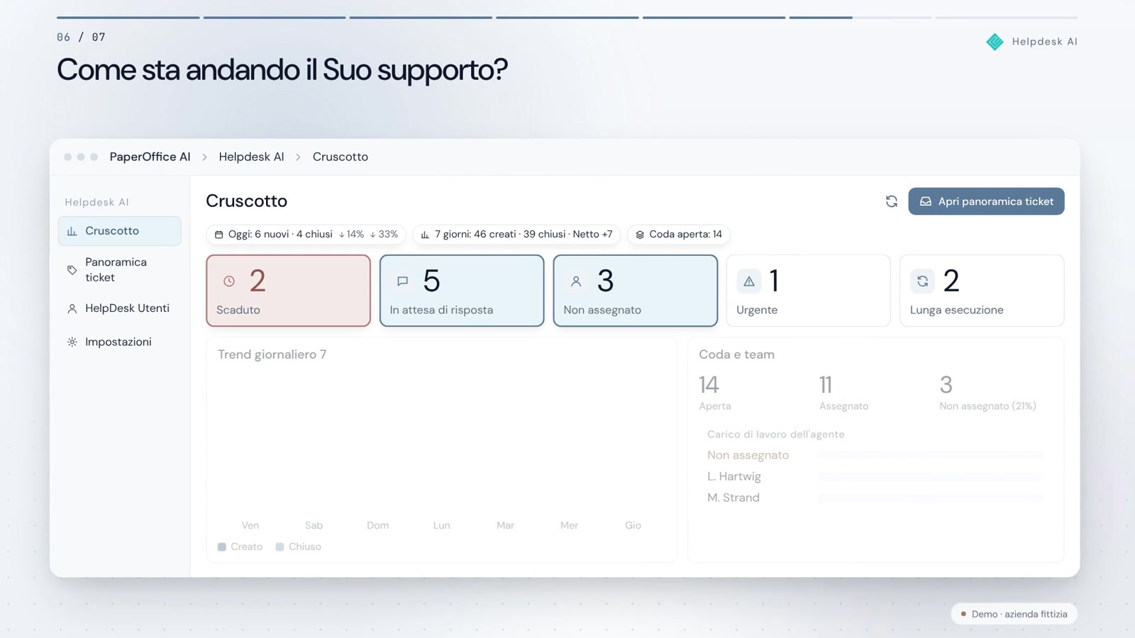 Analisi del supporto