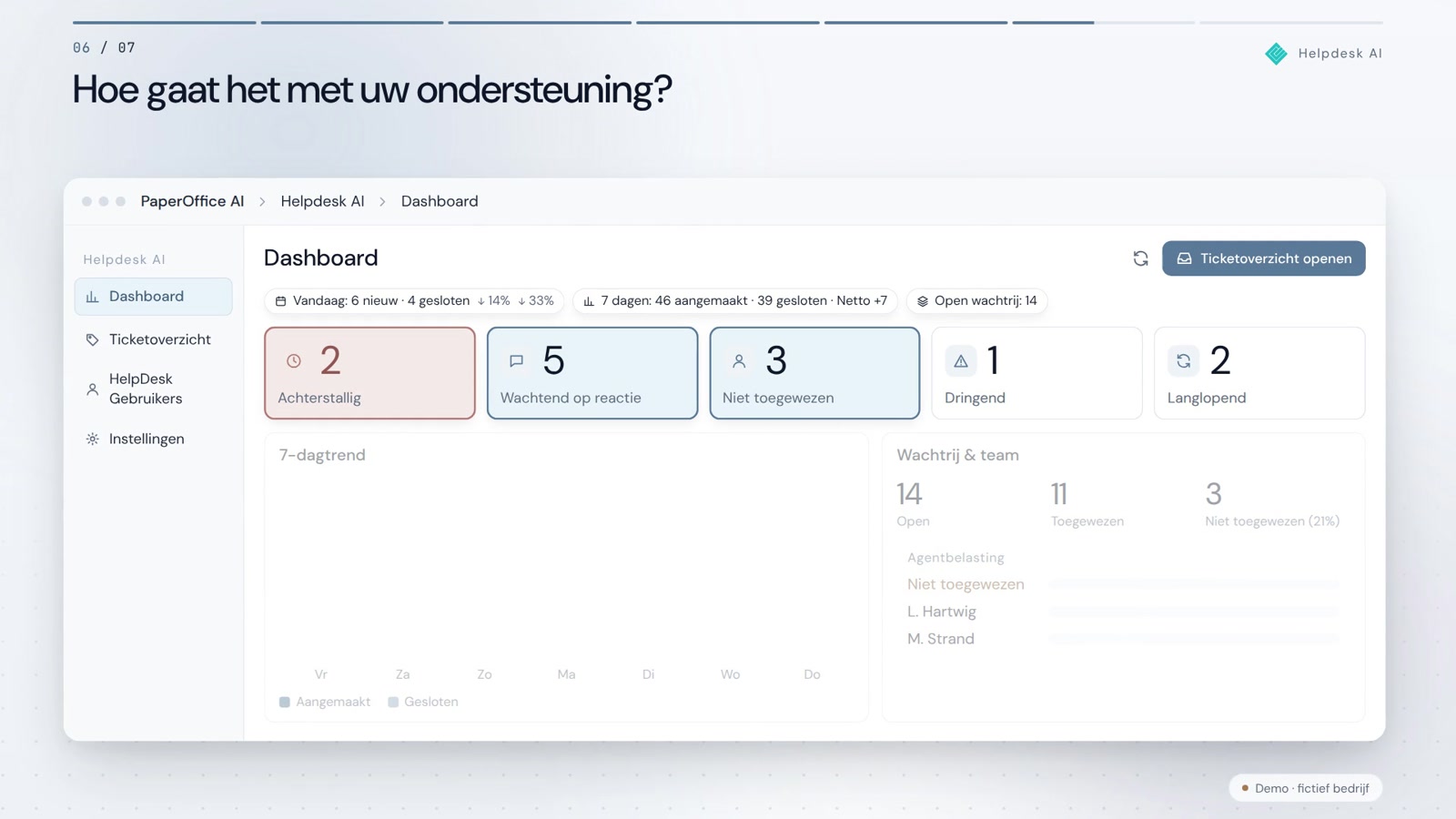Ondersteuningsanalyse