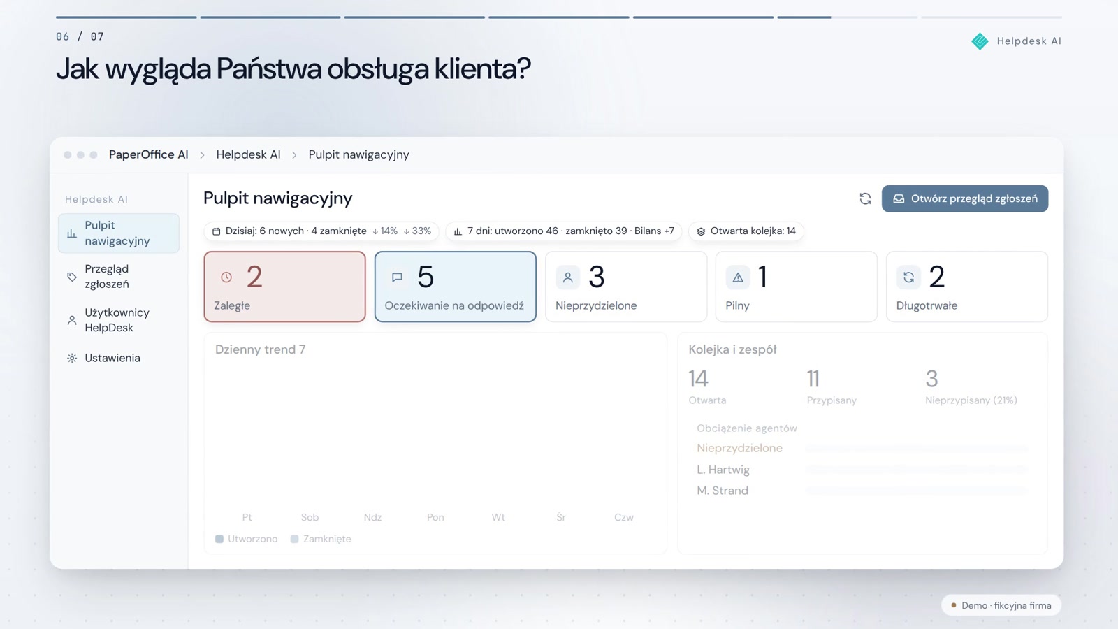 Analityka wsparcia