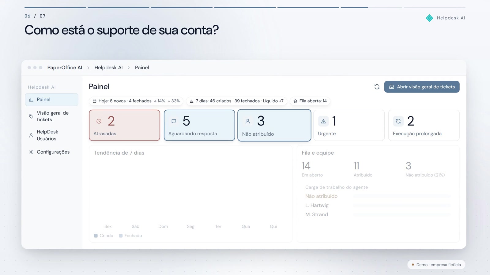 Análise de Suporte