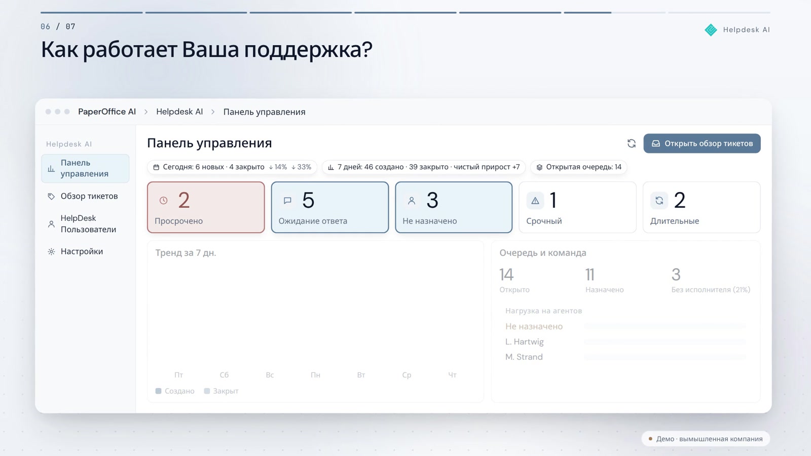 Аналитика поддержки