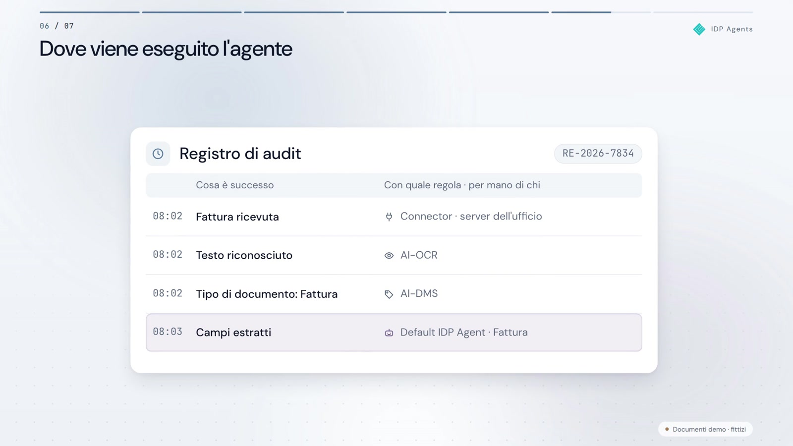 IDP Agents